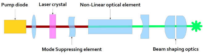 专用高功率激光组合器促进全息技术的进步插图1