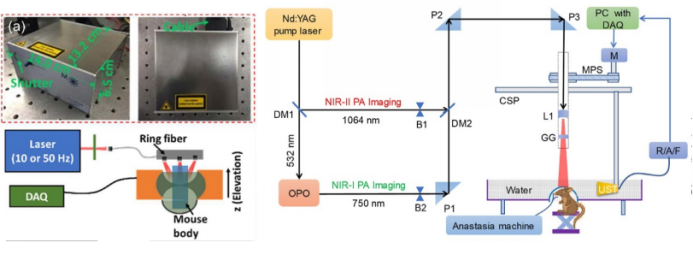 M-NANO 20 … 100mJ Nd:YAG 一体式 DPSSL 激光器 [PR133 和定制型号]插图12