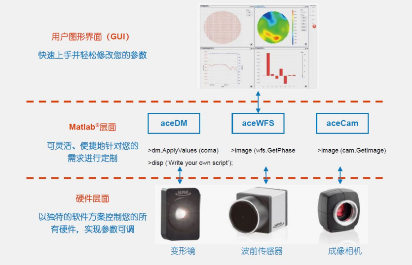 自适应光学软件插图