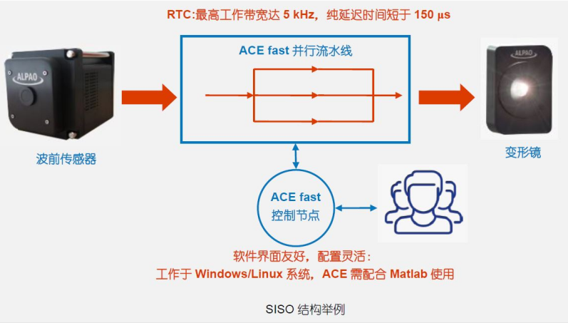 自适应光学软件插图