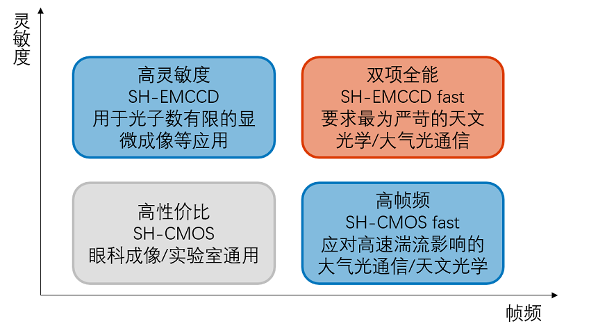 波前传感器插图